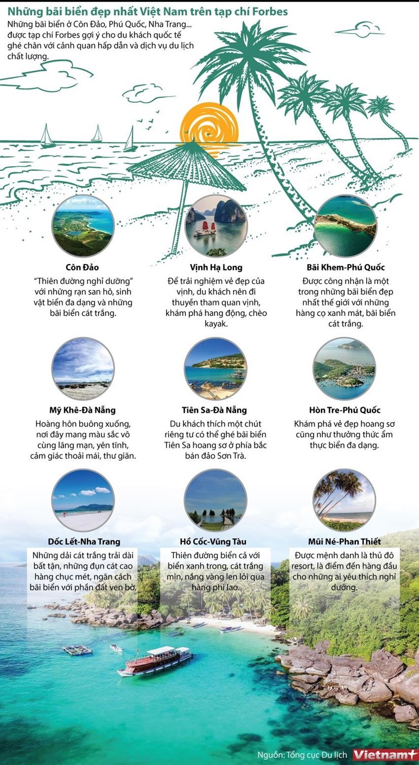 Forbes 'điểm danh' những bãi biển đẹp nhất Việt Nam nhung bai bien dep nhat viet nam tren tap chi forbes
