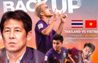 thai lan khung hoang tien dao truoc tran dau voi doi tuyen viet nam