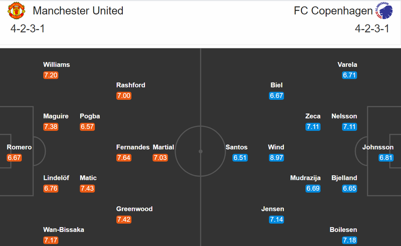 doi hinh du kien man utd copenhagen pogba bruno tro lai giup quy do vao ban ket