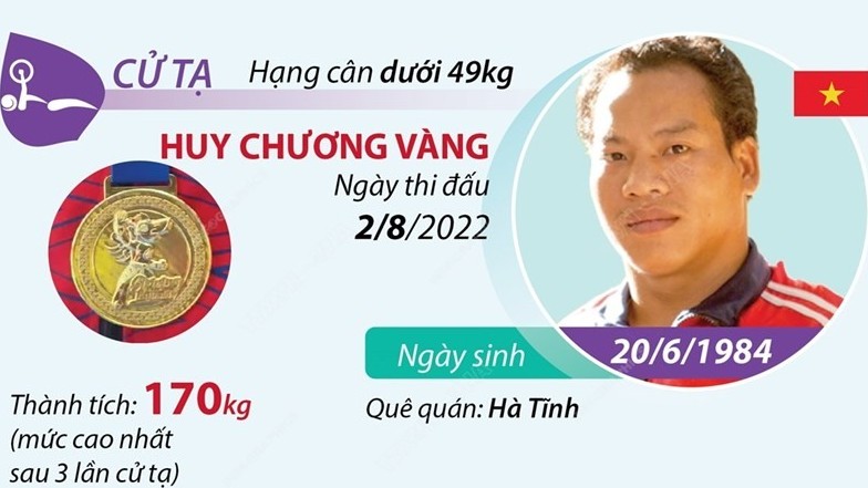 Thành tích nổi bật của VĐV Lê Văn Công trên đấu trường khu vực và thế giới
