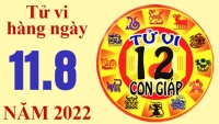 Tử vi hôm nay, tử vi 12 con giáp ngày 11/8/2022: Tuổi Mùi tài chính bất ổn