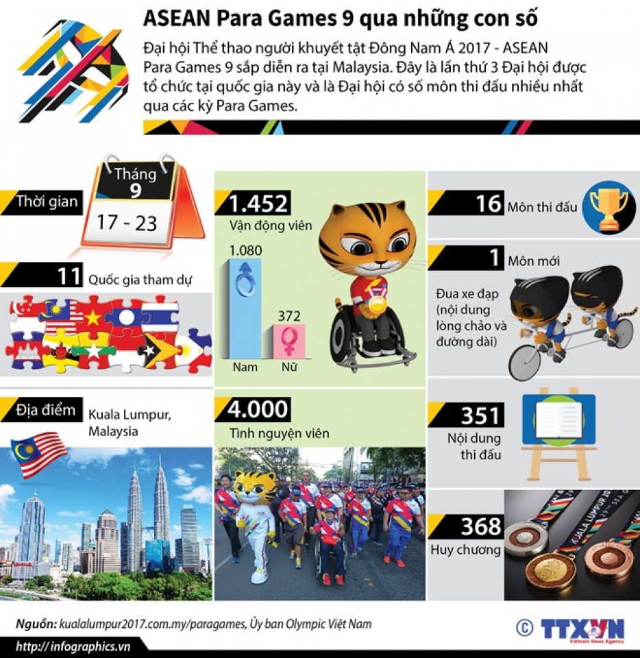 asean para games 9 qua nhung con so