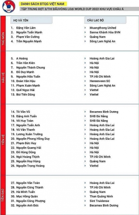 HLV Park Hang-seo triệu tập Mạc Hồng Quân lên đội tuyển Việt Nam hlv park hang seo trieu tap mac hong quan len doi tuyen viet nam