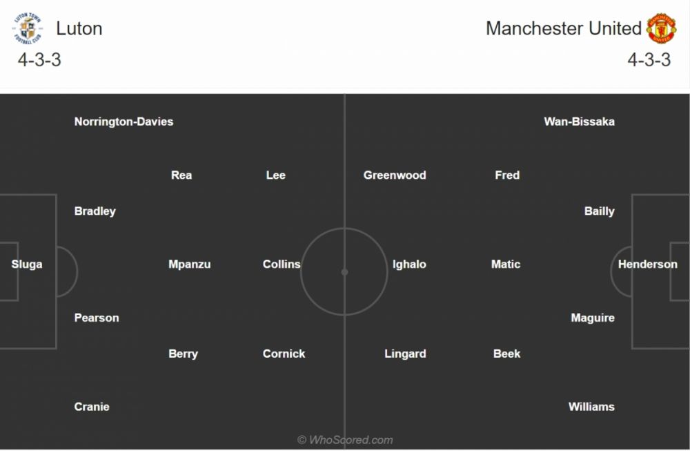 doi hinh du kien luton town man utd dean henderson ra mat bat chinh thay de gea