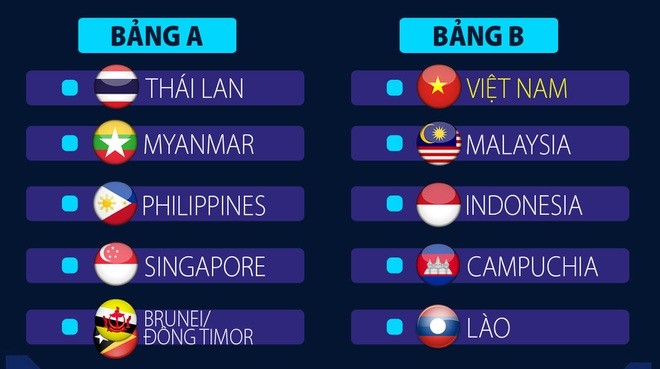 AFF Cup: CĐV Đông Nam Á đặt niềm tin vào đội tuyển Việt Nam, hy vọng vào đến trận chung kết