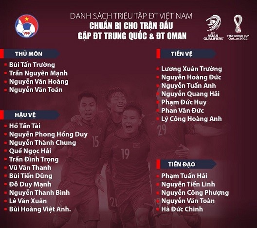 Vòng loại World Cup 2022: HLV Park Hang Seo chốt danh sách cầu thủ đội tuyển Việt Nam đấu Trung Quốc và Oman