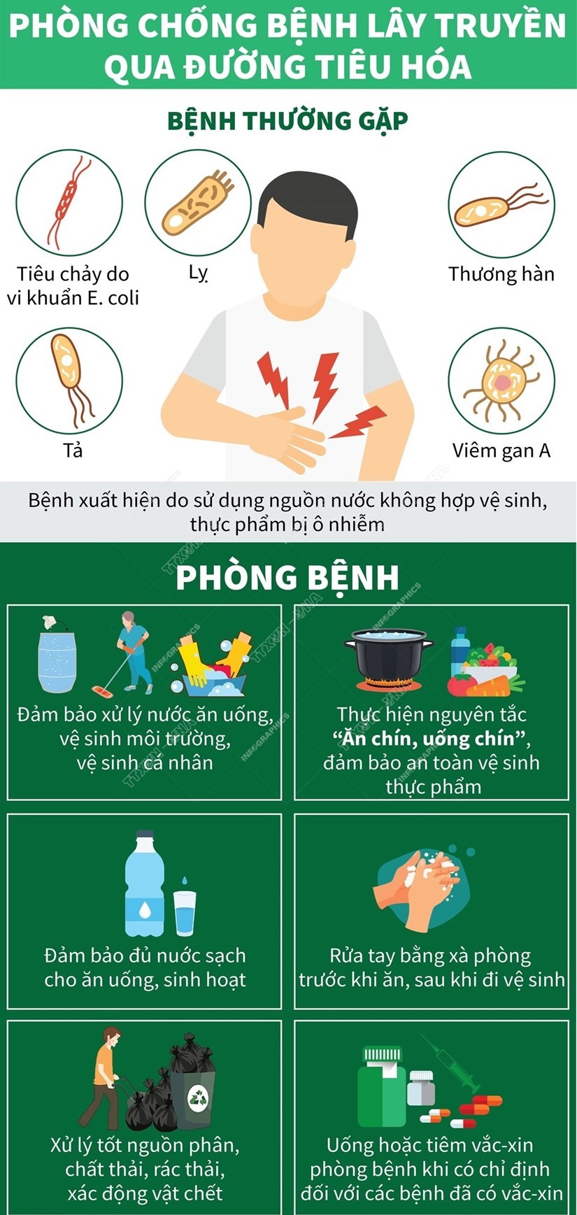 Cách phòng chống các bệnh trong mùa bão lụt và mưa lũ