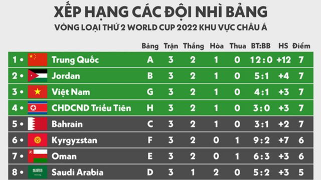 doi tuyen viet nam quyet dau uae va thai lan cho su thuc dung cua thay park