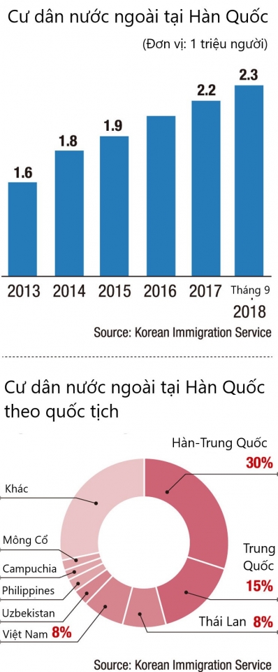 Hàn Quốc cấp visa 5 năm cho người Việt vì áp lực dân số giảm? han quoc cap visa 5 nam cho nguoi viet vi ap luc dan so giam