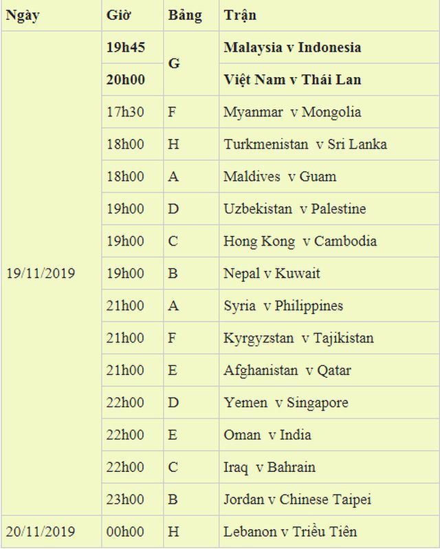 fifa doi tuyen viet nam co loi the lon de but pha o ngoi dau bang
