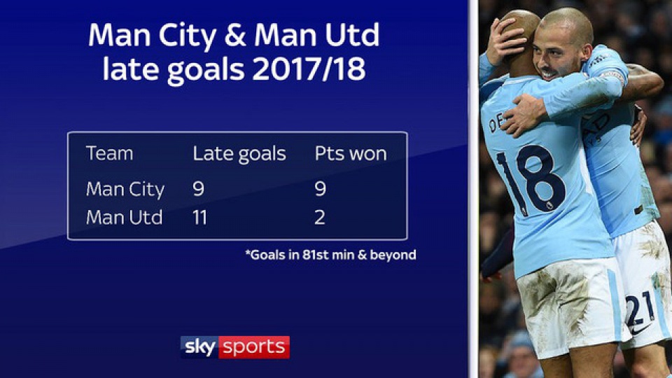 mu man city ai moi la ong vua phut cuoi