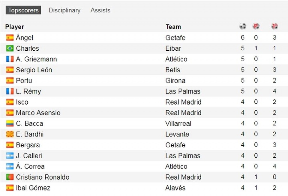 cuoc dua vua pha luoi la liga ronaldo chao thua sieu nhan messi
