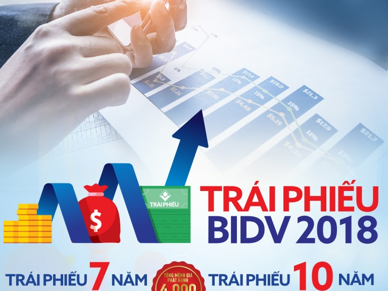 BIDV bán trái phiếu cao hơn lãi suất huy động đến 1,0%/năm
