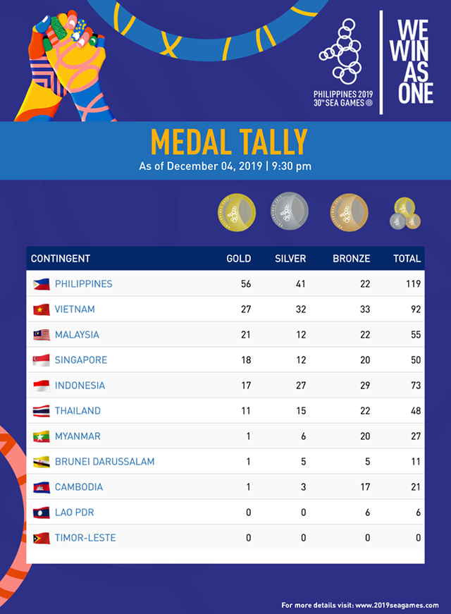 sea games 30 ngay 512 ky vong nhieu hcv o cac noi dung boi