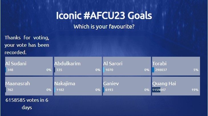 cau vong tuyet cua quang hai tro thanh bieu tuong u23 chau a