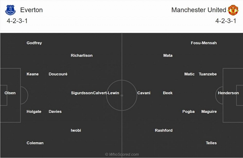 Đội hình dự kiến Everton - Man Utd: Paul Pogba ghánh thay Bruno Fernandes?