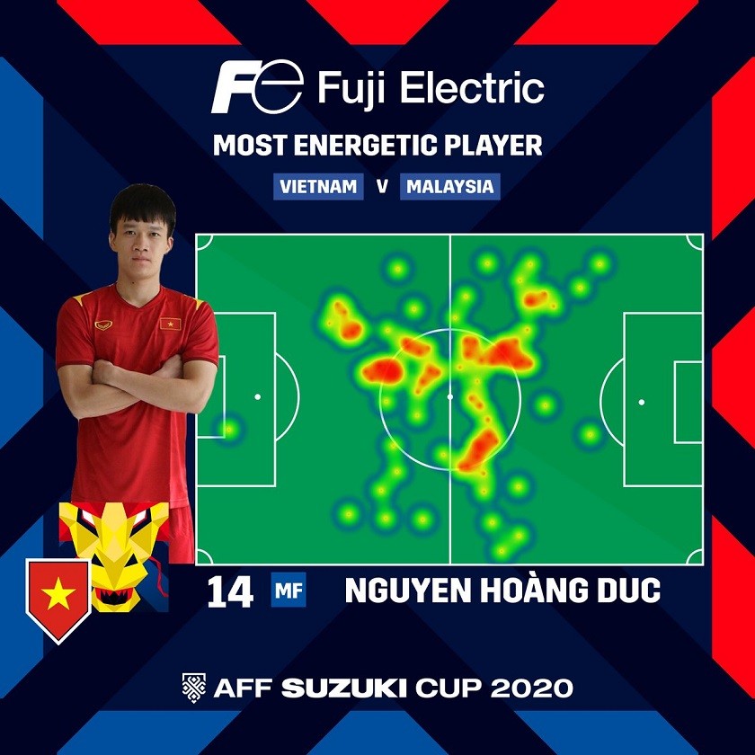 AFF Cup 2020: Nguyễn Hoàng Đức ghi bàn cho đội tuyển Việt Nam, AFF vinh danh