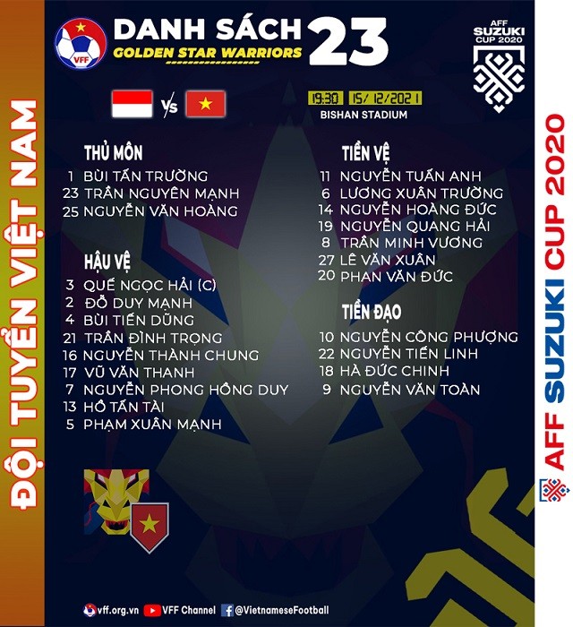 Việt Nam vs Indonesia: HLV Park Hang Seo chốt danh sách 23 cầu thủ