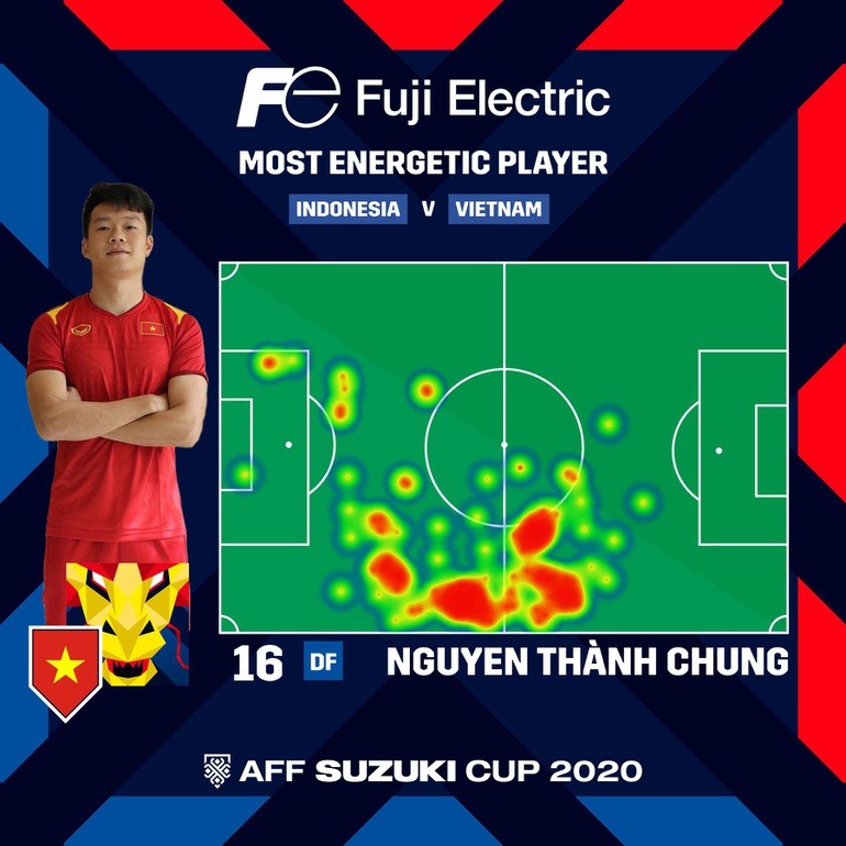 AFF Cup 2020: AFC tôn vinh Nguyễn Thành Chung và cơ hội vào bán kết của đội tuyển Việt Nam
