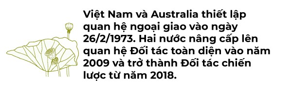 Đại sứ Australia Robyn Mudie: Việt Nam như ngôi nhà thứ hai, thật khó để nói lời tạm biệt…