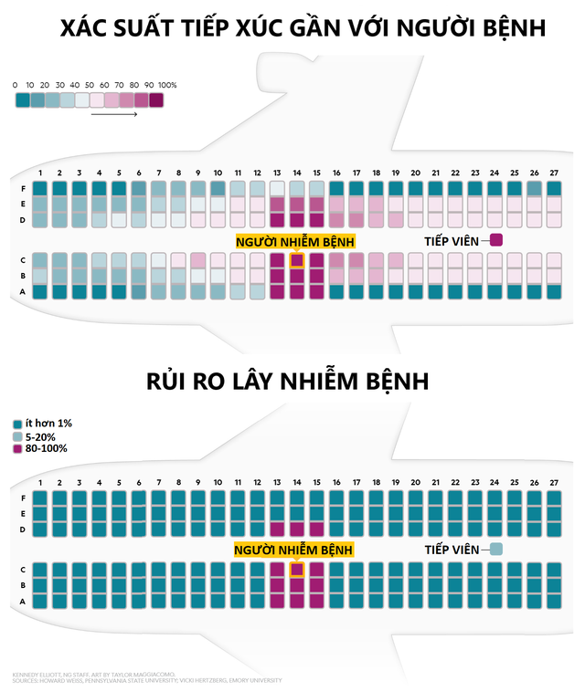 Nhìn từ ca Covid-19 thứ 21: Nguy cơ lây nhiễm trên máy bay có thực sự cao? nhin tu ca covid 19 thu 21 nguy co lay nhiem tren may bay co thuc su cao