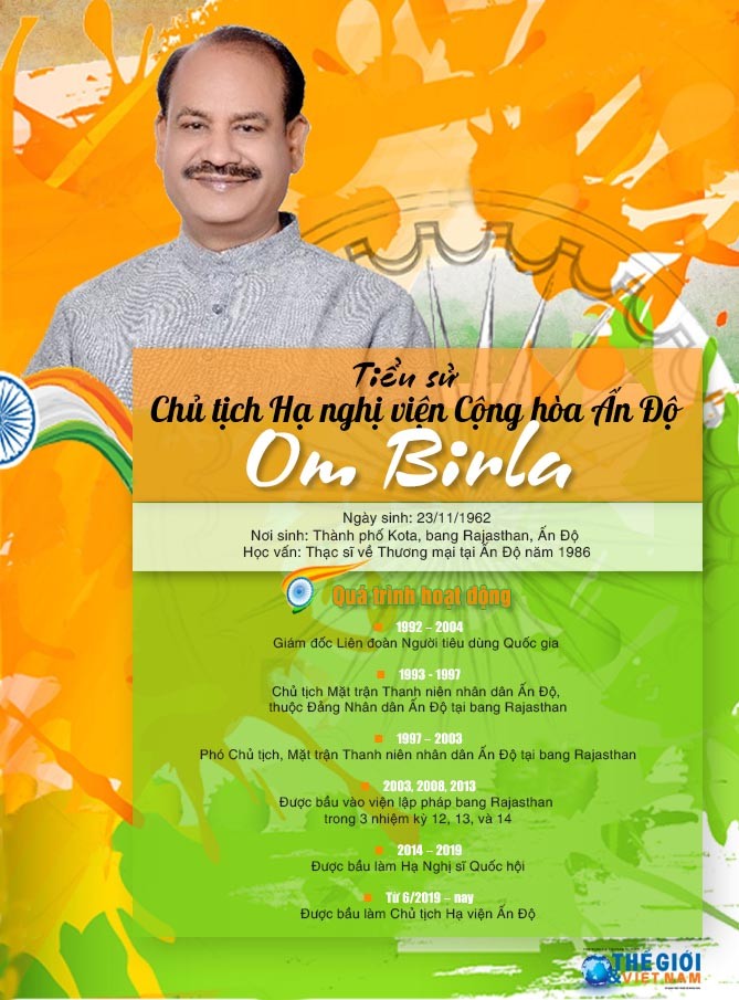Tiểu sử Chủ tịch Hạ nghị viện Cộng hòa Ấn Độ Om Birla