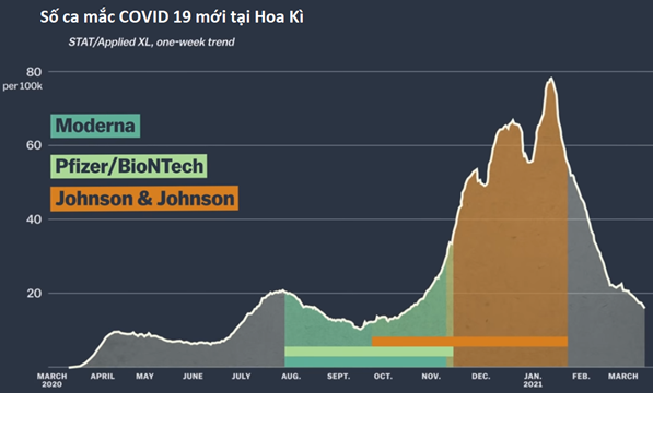 Cần bỏ tâm lý chờ đợi, lựa chọn vaccine, nên tiêm ngay càng sớm càng tốt