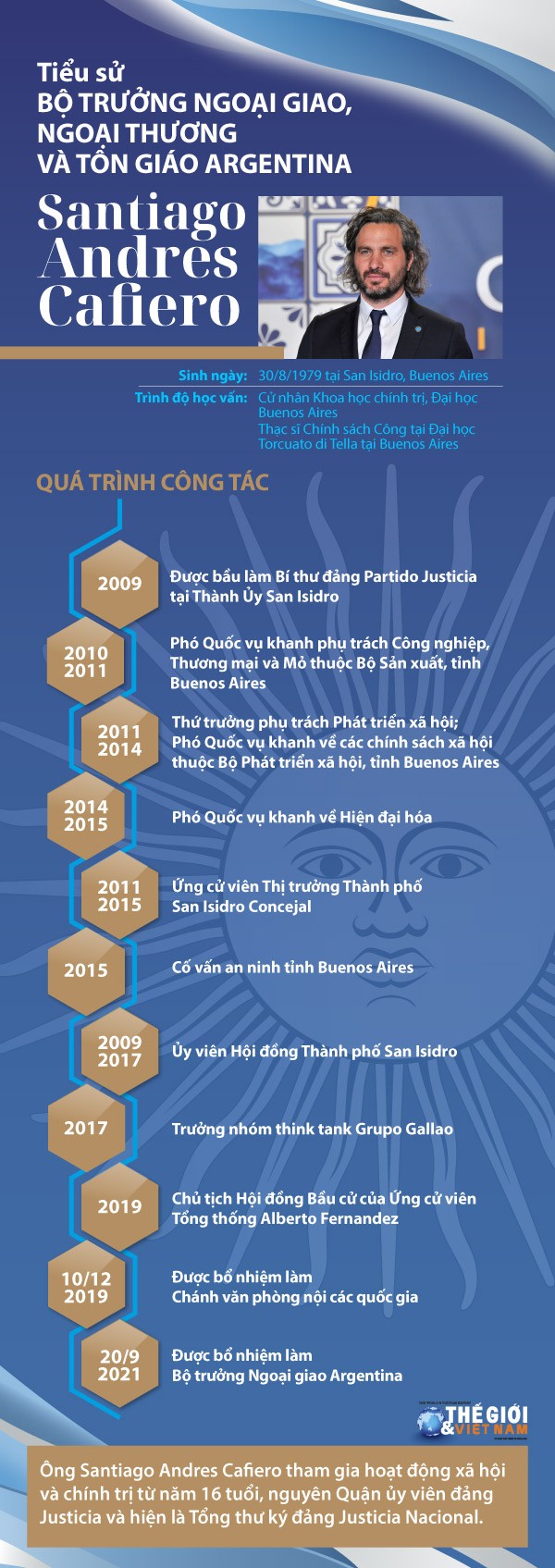 Tiểu sử Bộ trưởng Ngoại giao, Ngoại thương và tôn giáo Argentina Santiago Andres Cafiero Tiểu sử Bộ trưởng Ngoại giao, Ngoại thương và tôn giáo Argentina Santiago Andres Cafiero