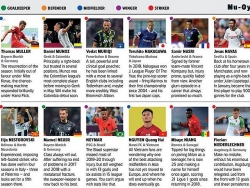 Báo quốc tế đặt câu hỏi về việc Quang Hải chưa sang châu Âu chơi bóng