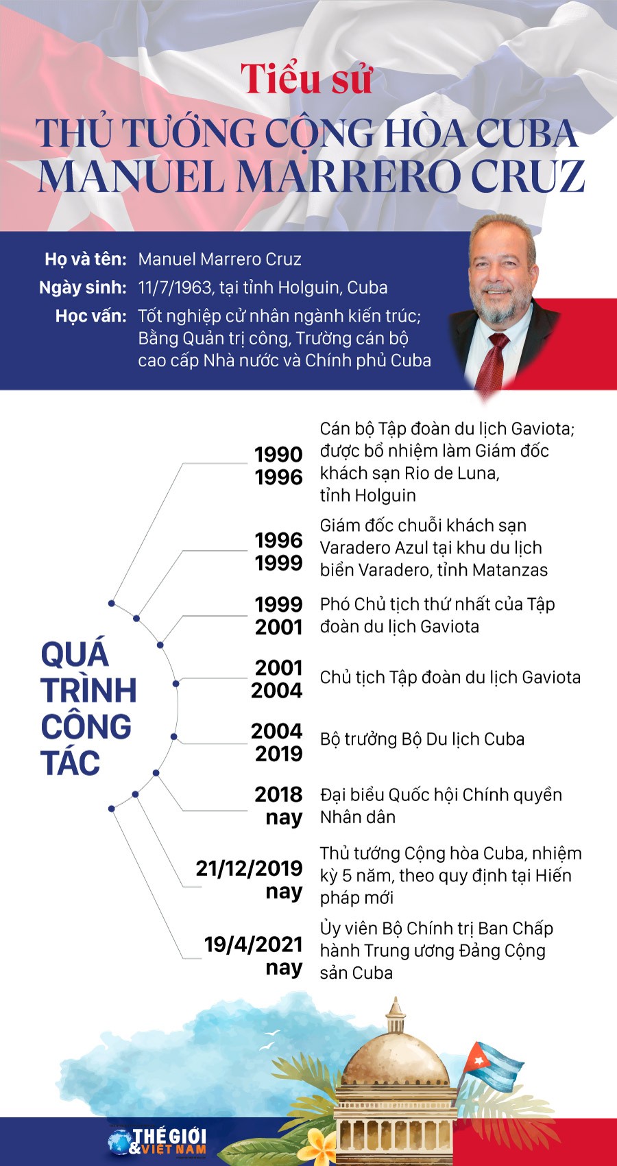 Tiểu sử Thủ tướng Cộng hòa Cuba Manuel Marrero Cruz Tiểu sử Thủ tướng Cộng hòa Cuba Manuel Marrero Cruz