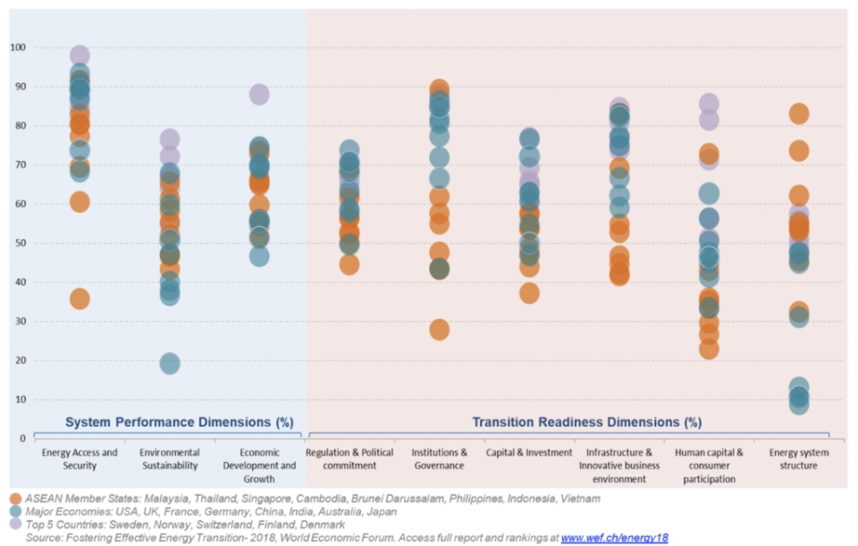 cung thap sang mot tuong lai cho asean