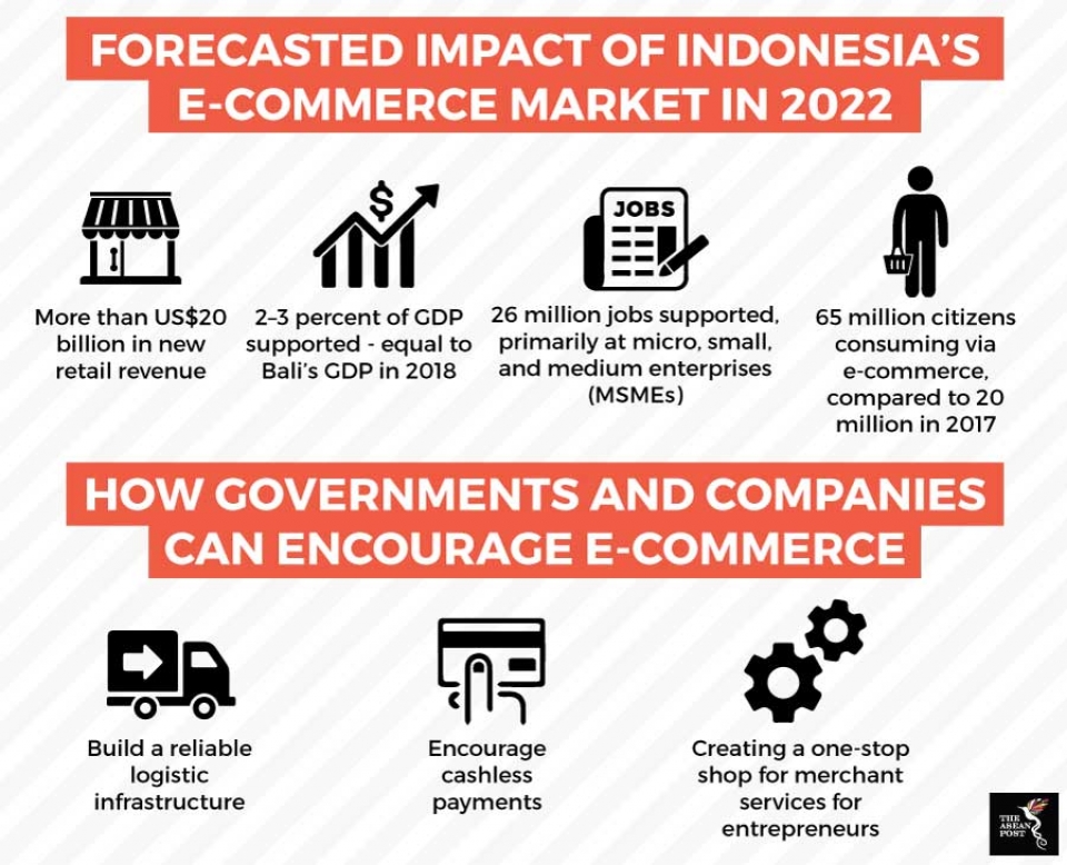 thuong mai dien tu mo hinh thanh cong cua indonesia
