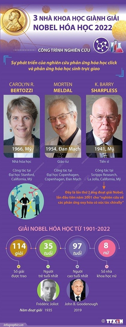 Tin thế giới 5/10: Nga nói gì với phương Tây về việc sử dụng vũ khí hạt nhân, Giải Nobel Hoá học đã có chủ, 'nóng' tình hình Triều Tiên