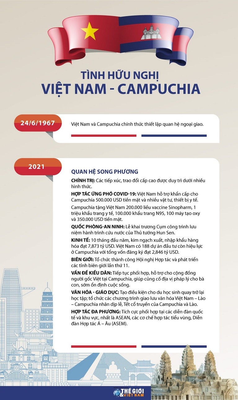 Quan hệ Việt Nam-Campuchia: Tài sản chung vô giá