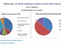 thit de thoi co trong danh sach vi pham ve sinh attp