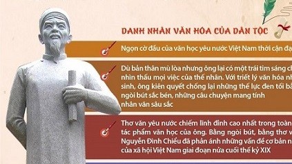 Kỷ niệm tròn 200 năm ngày sinh Danh nhân Nguyễn Đình Chiểu