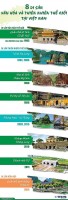 8 di sản Việt Nam được UNESCO công nhận là di sản thiên nhiên và văn hóa thế giới