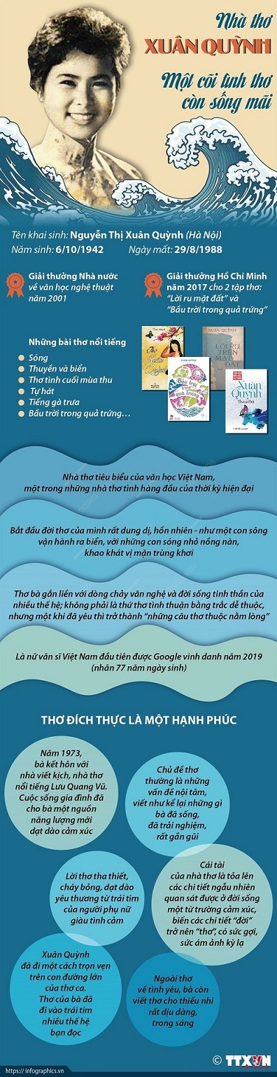 Kỷ niệm 80 năm ngày sinh Nhà thơ Xuân Quỳnh (6/10/1942)