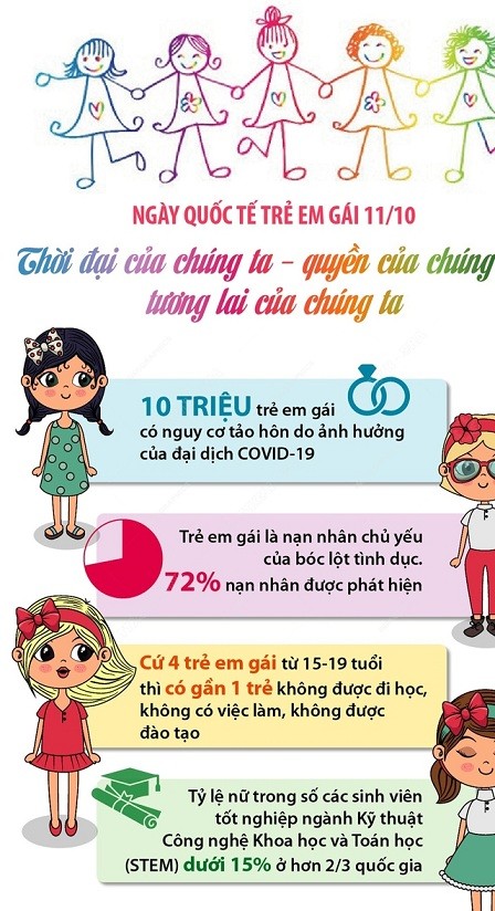 Ngày Quốc tế Trẻ em gái (11/10): Thay đổi nhận thức về trẻ em gái ở cộng đồng