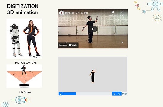 Tăng cường lưu trữ số trong bảo tồn và phát triển văn hóa nghệ thuật