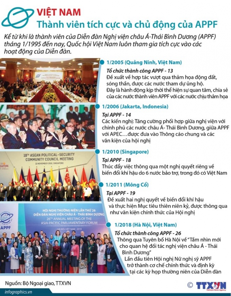 infographics viet nam thanh vien tich cuc va chu dong cua appf