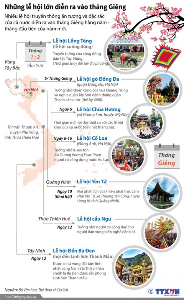 infographics nhung le hoi truyen thong trong thang gieng