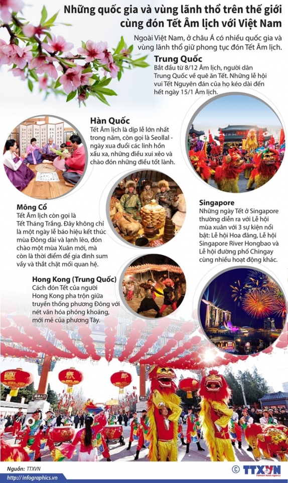 nhung nuoc nao tren the gioi don tet am lich nhu viet nam