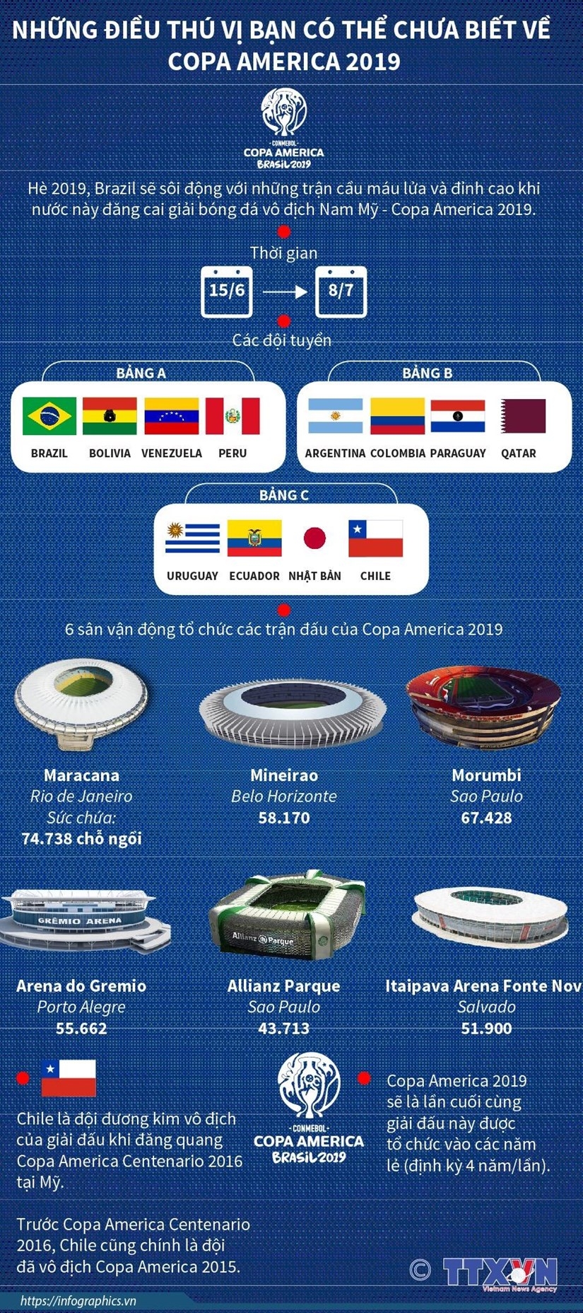 nhung dieu thu vi ve copa america 2019