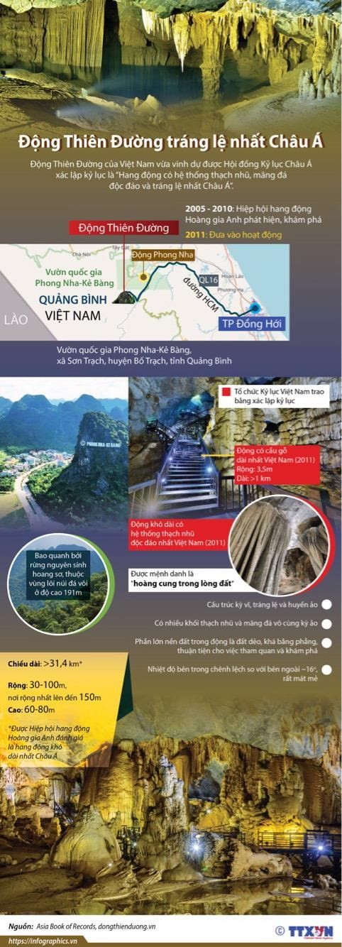 infographics dong thien duong xac lap ky luc trang le nhat chau a