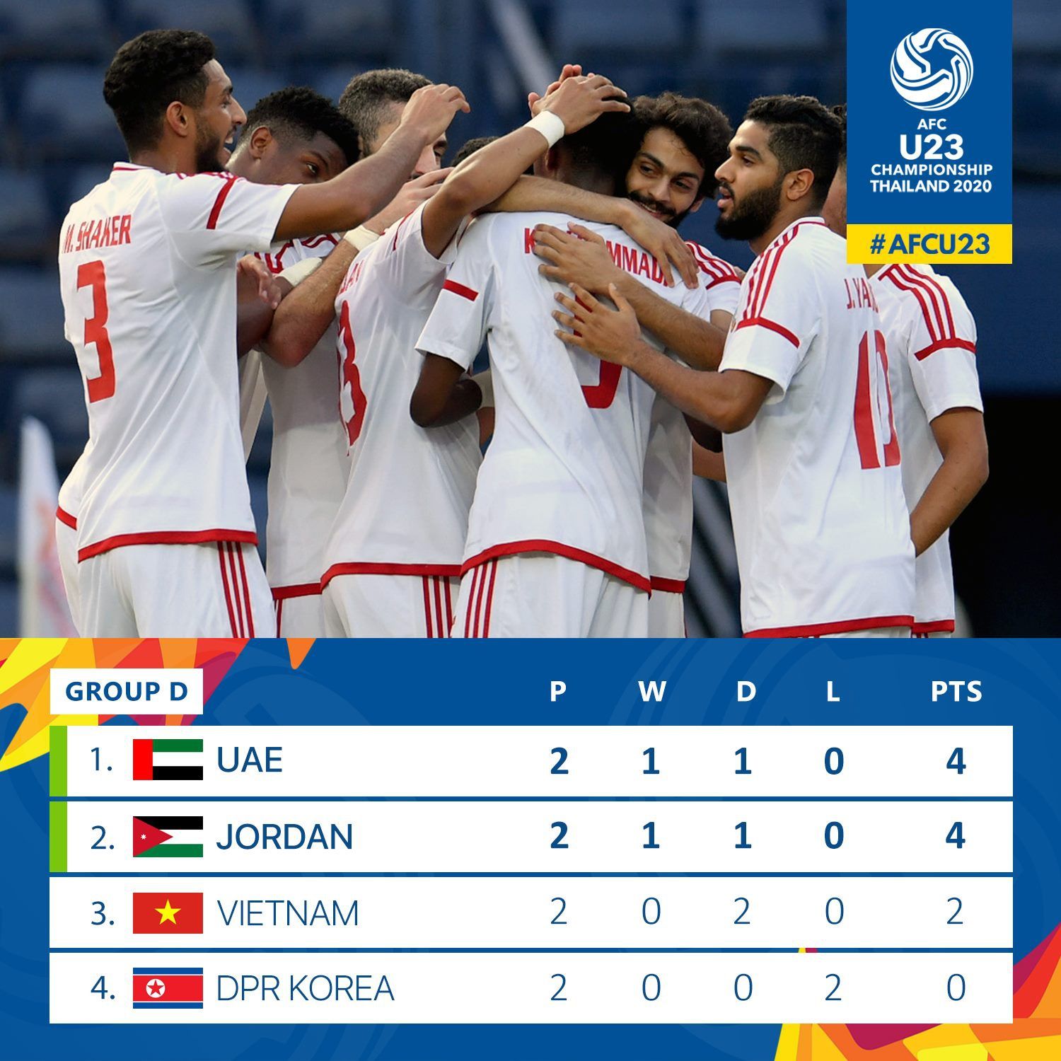 U23 Việt Nam: Tịt ngòi hay là bất lực? u23 viet nam tit ngoi hay la bat luc