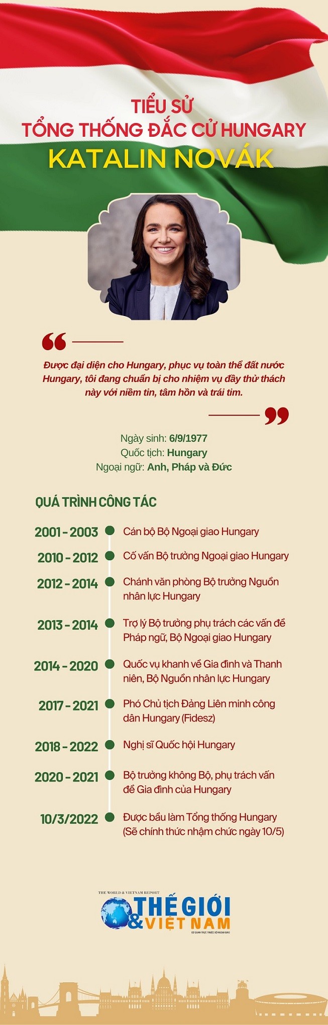 Tiểu sử Tổng thống đắc cử Hungary Katalin Novak Tiểu sử Tổng thống đắc cử Hungary Katalin Novak