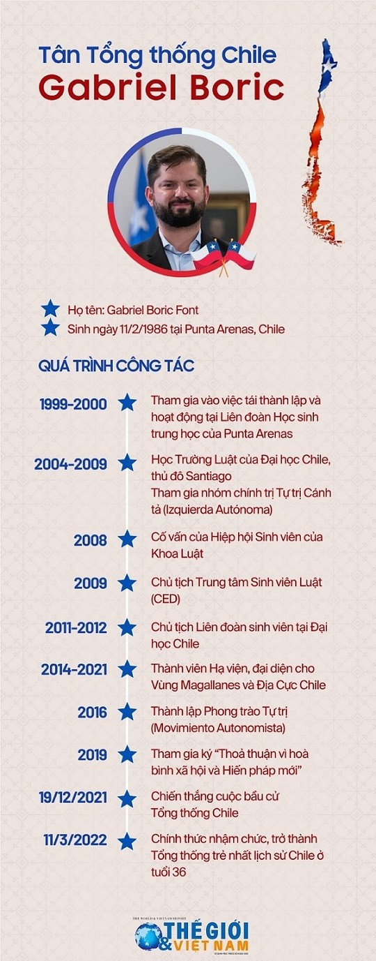 Gabriel Boric: Tổng thống trẻ nhất lịch sử Chile