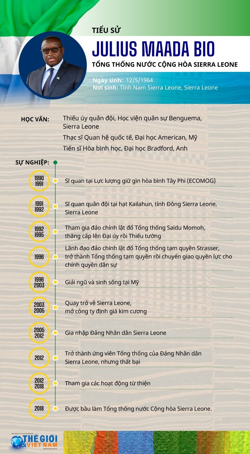 Tổng thống nước Cộng hòa Sierra Leone Julius Maada Bio và Phu nhân bắt đầu thăm chính thức Việt Nam