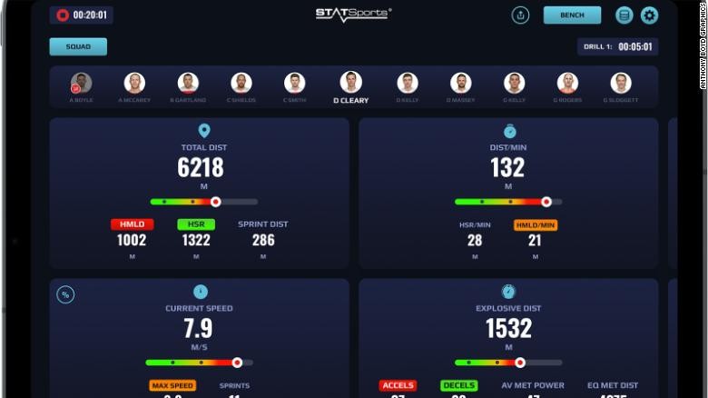 Công nghệ đã giúp các đội bóng Ngoại hạng Anh vượt qua đại dịch Covid-19 ra sao? Công nghệ đã giúp các đội bóng Ngoại hạng Anh vượt qua đại dịch Covid-19 ra sao?